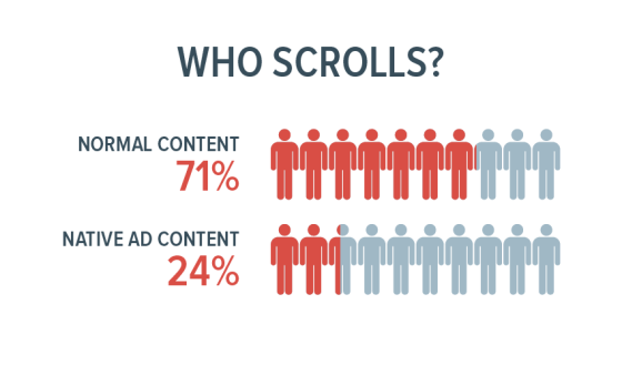 native advertising vs normal content