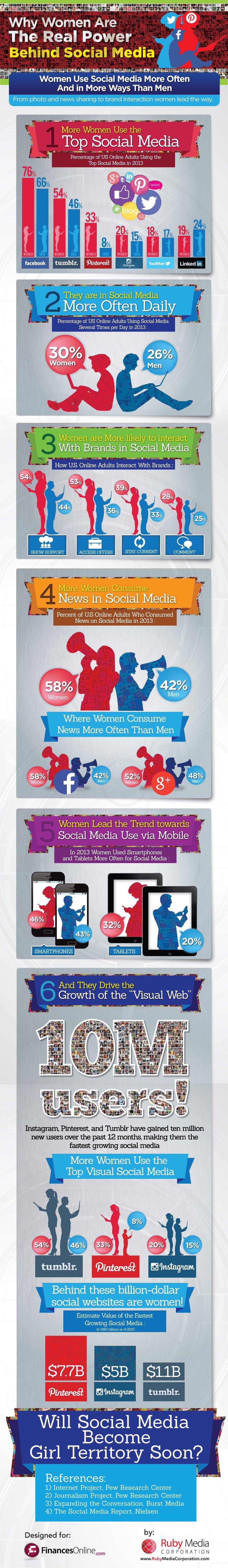 donne e social media
