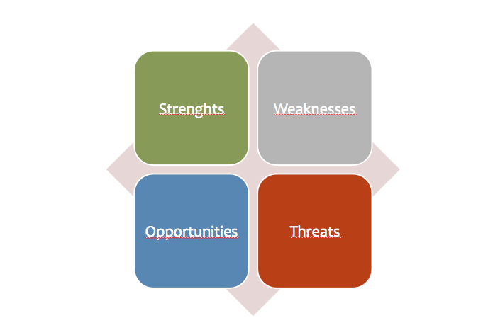 swot analysis