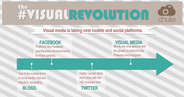 6 tools per rendere ancora più visual i social media