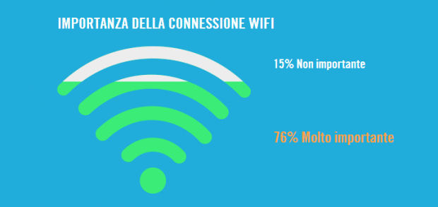 In vacanza con lo smartphone: lo studio sui viaggiatori europei