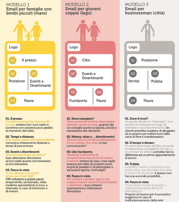 mini infografica email marketing turistico