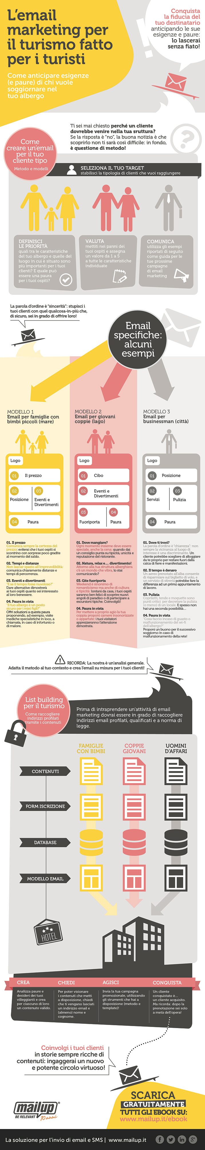 Infografica email marketing