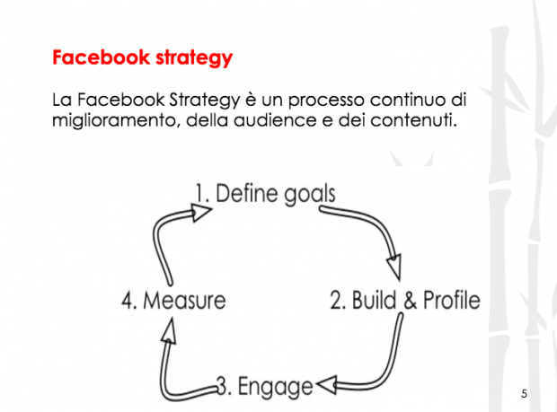 facebook strategy