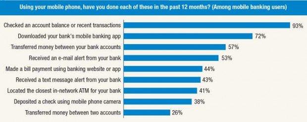 Ma cosa significa mobile banking?