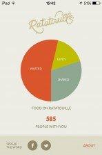 Ratatouille: il food sharing per combattere gli sprechi alimentari