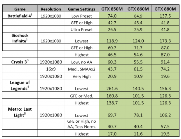 Notebook MSI GE60 2PE Apache Pro powered by Nvidia: il testing di Ninja Marketing