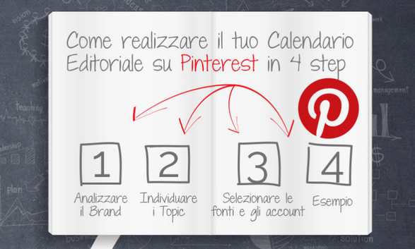 pinterest business piano editoriale