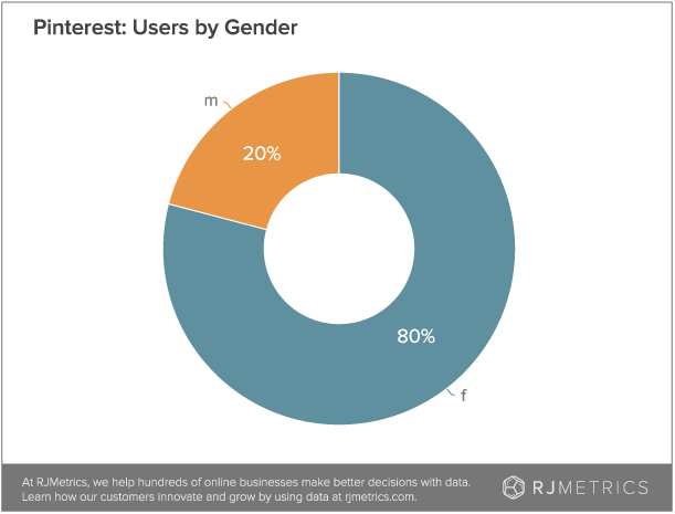 pinterest business