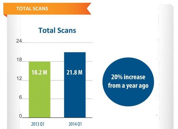 Mobile Barcode Trend Report di ScanLife