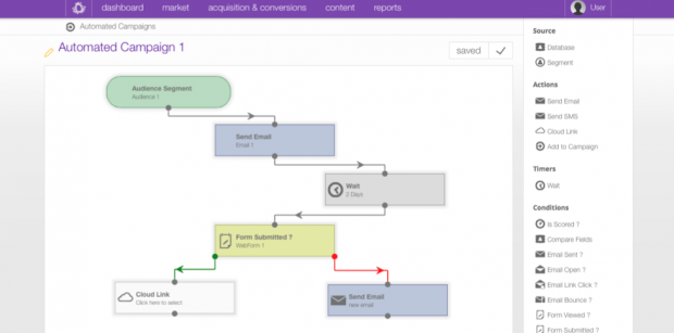 piattaforma marketing automation wixab