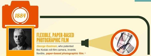 La storia della fotografia moderna in un'infografica