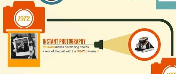 La storia della fotografia moderna in un'infografica