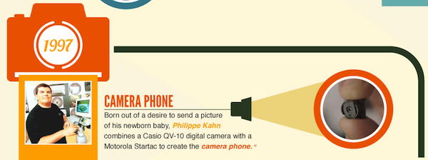 La storia della fotografia moderna in un'infografica