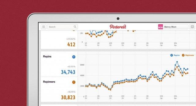 Pinterest Analytics