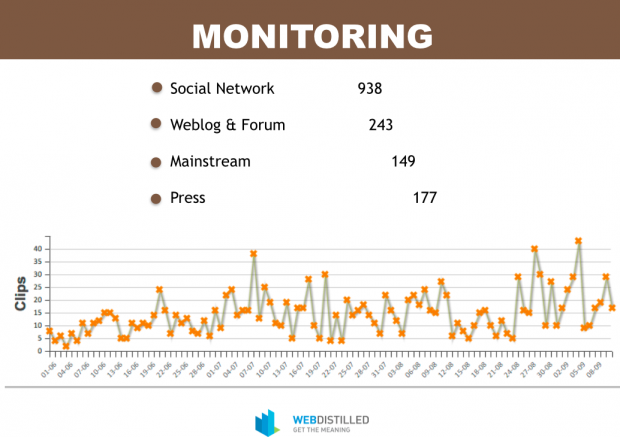 social media monitoring