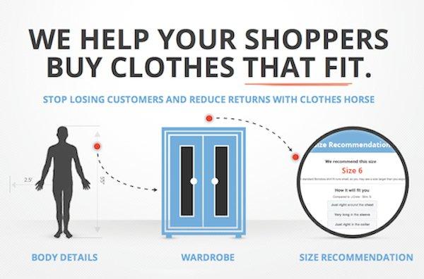Vestibilità e acquisti online: può la tecnologia risolvere il problema?
