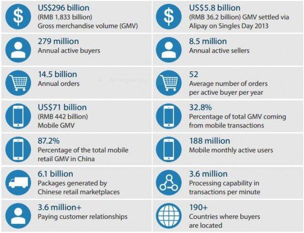 Alibaba, il successo del più grande ecosistema digitale al mondo