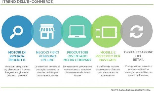 I 100 eCommerce più popolari in Italia