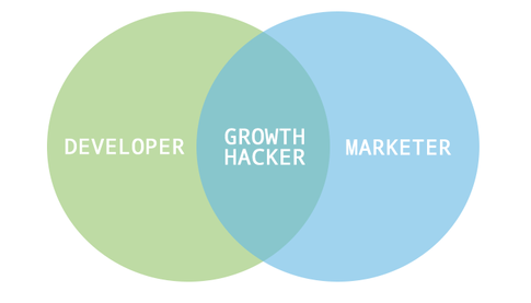 Growth Hacking: la via del successo per le startup