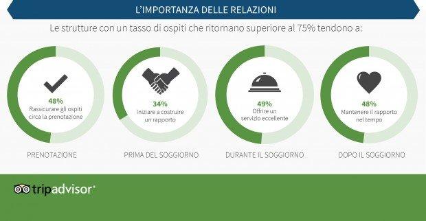 Recensioni online e prezzi: che rapporto tra i due?