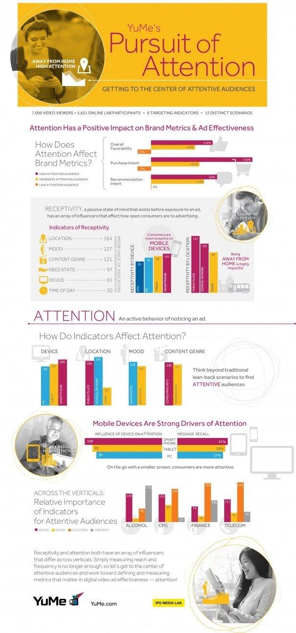 Online ads: come catturare l'attenzione del pubblico [INFOGRAFICA]