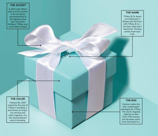 I segreti dietro il packaging più famoso di tutti i tempi Tiffany Blue Box