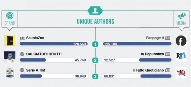 ScuolaZoo authors Blogmeter