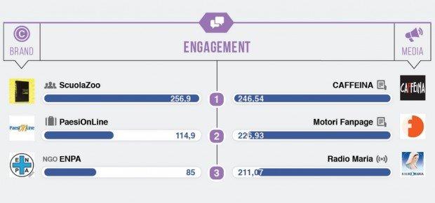 ScuolaZoo engagement Blogmeter