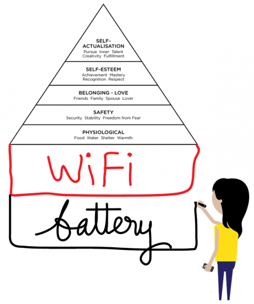 piramide bisogni maslow