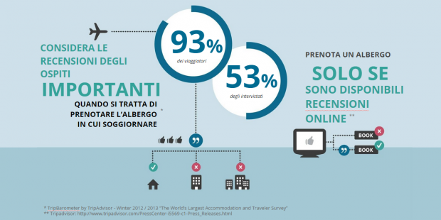 Quanto conta la tua reputazione online? Customer Alliance risponde