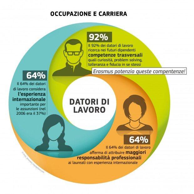 manager-domani-studenti-erasmus