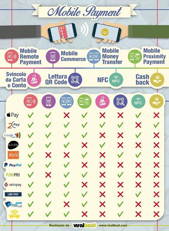 Infografica-Mobile-Payment