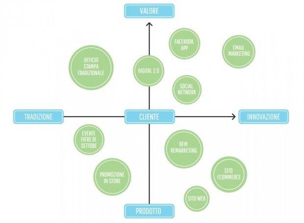 food email marketing