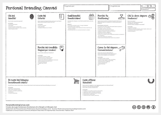 personal branding canvas