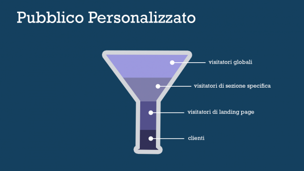 pubblico-personalizzato-facebook-ads