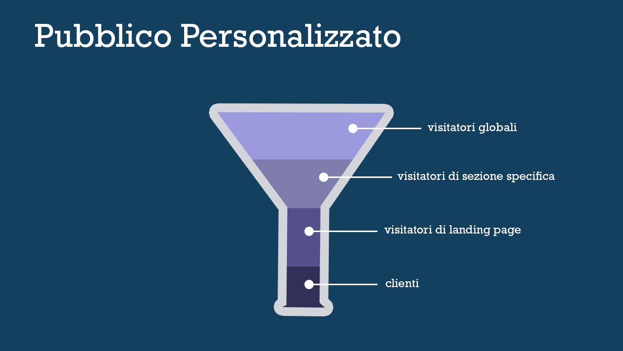 pubblico-personalizzato-facebook-ads