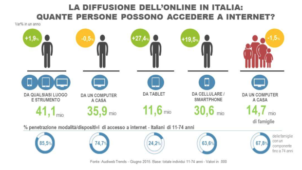 Audience web: come sfruttare le tendenze