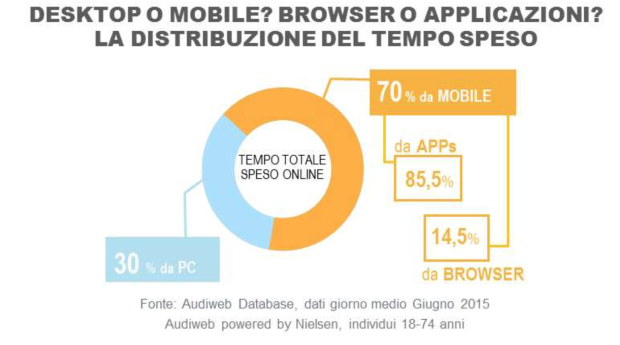 Audience web: come sfruttare le tendenze