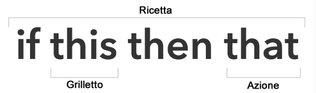 Struttura di una ricetta IFTTT