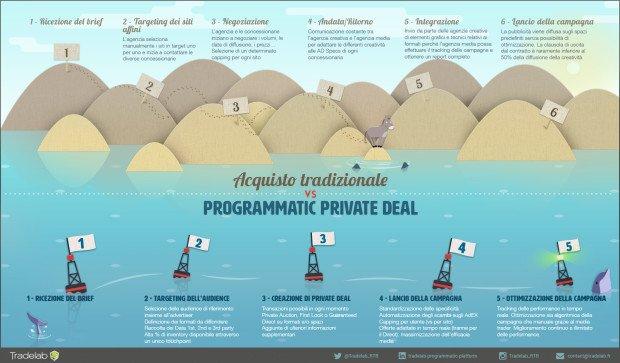 INFOGRAFICA PROGRAMMATIC VS TRADIZIONE