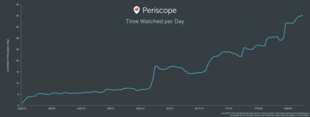 periscope_ascesa_o_discesa