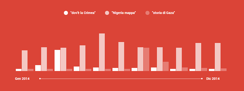 ricerche-google-conflitti-2014