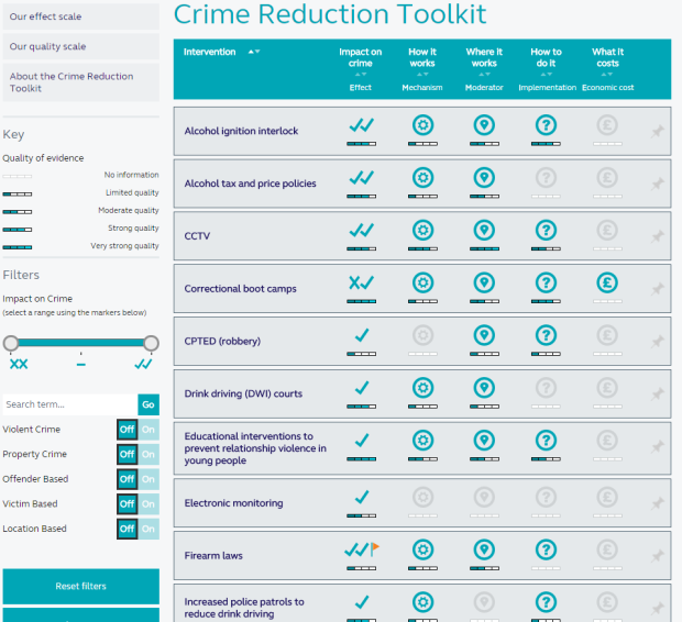 Crime-reduction-toolkit