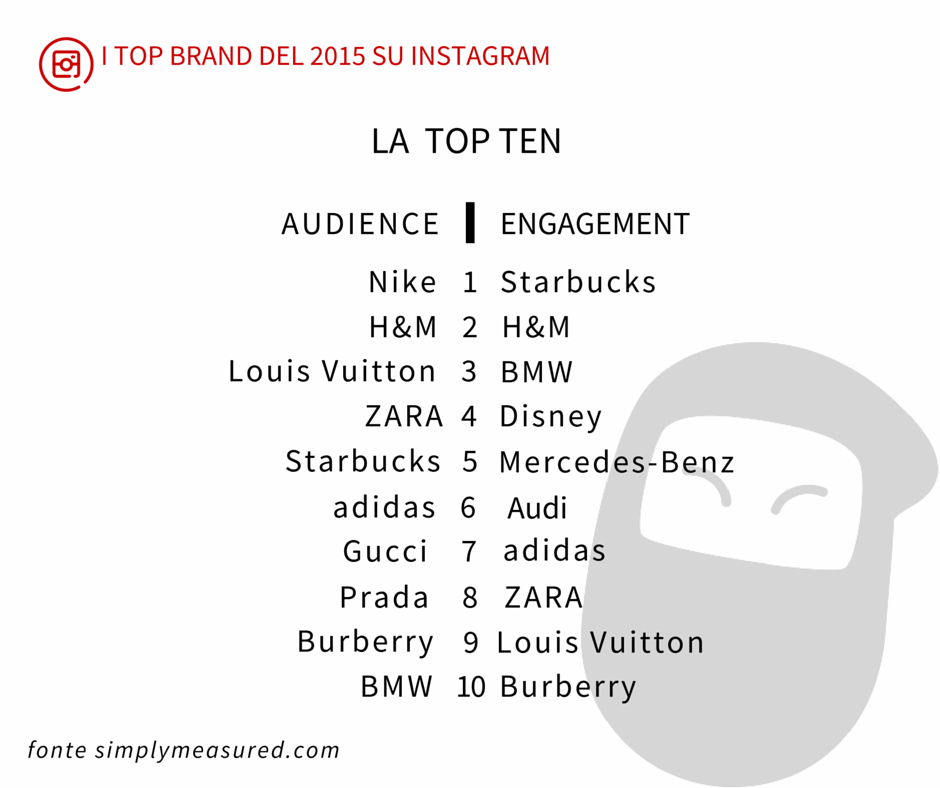 adidas instagram 2015