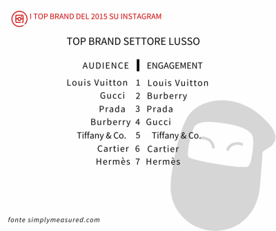 Instagram_i_migliori_brand_del_2015