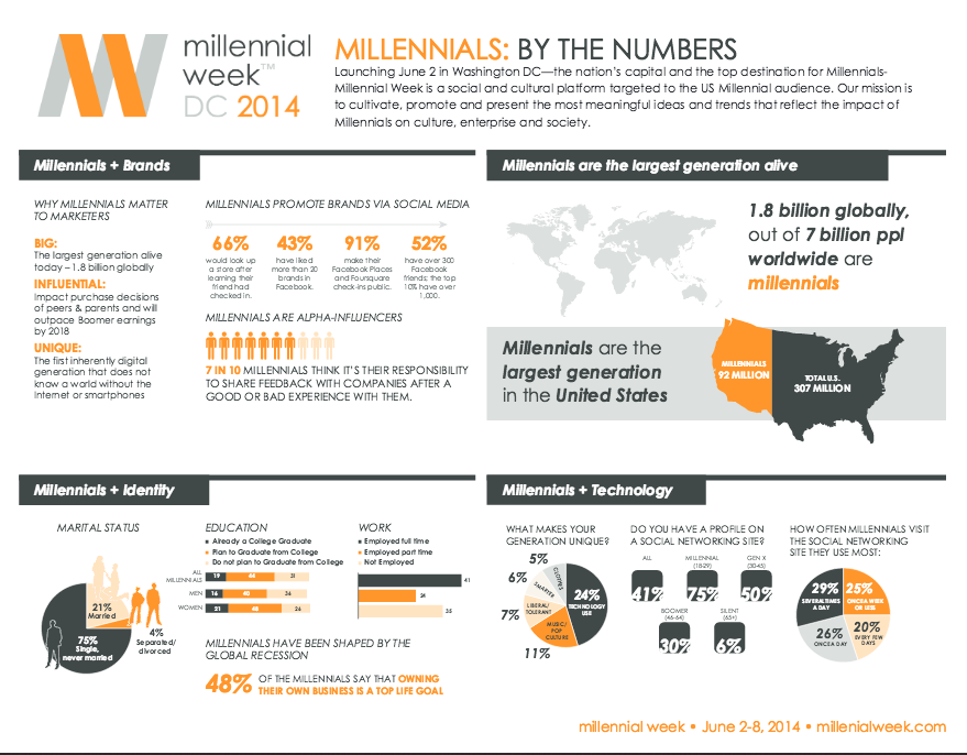 MillenialWeek 2014