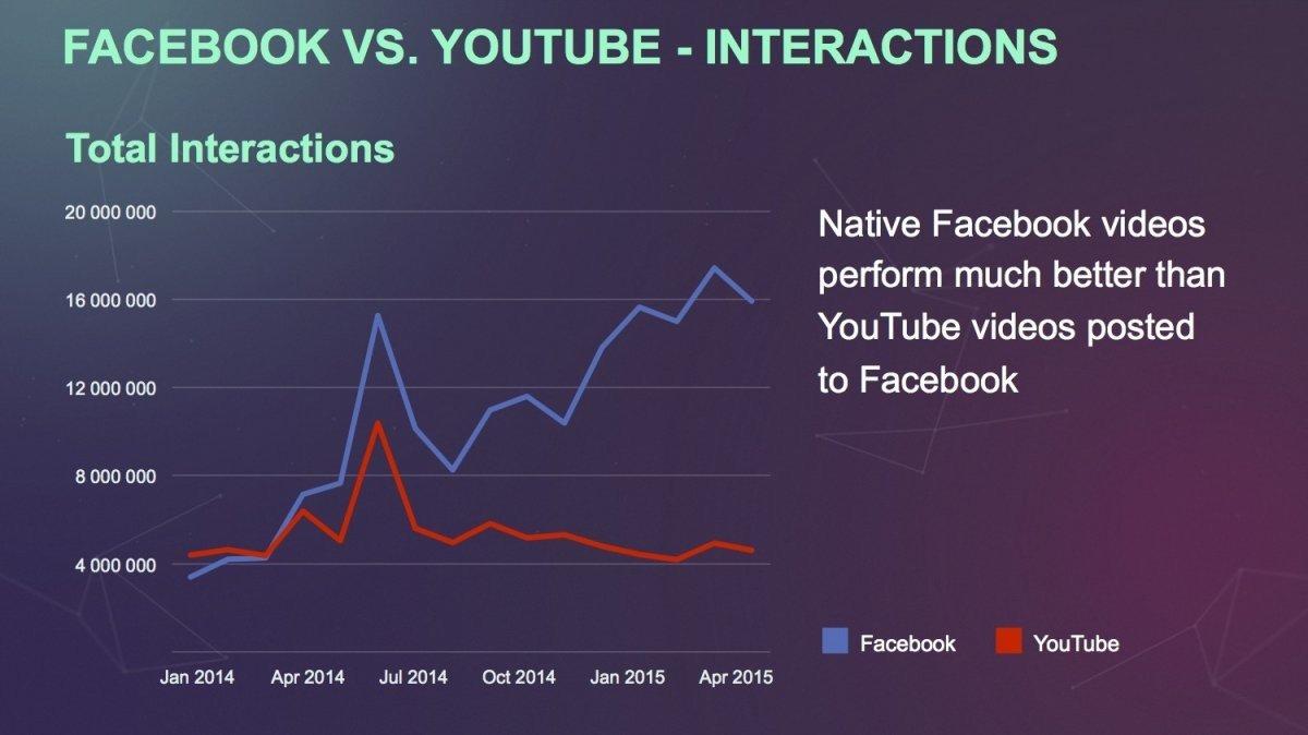 social media trends 2016