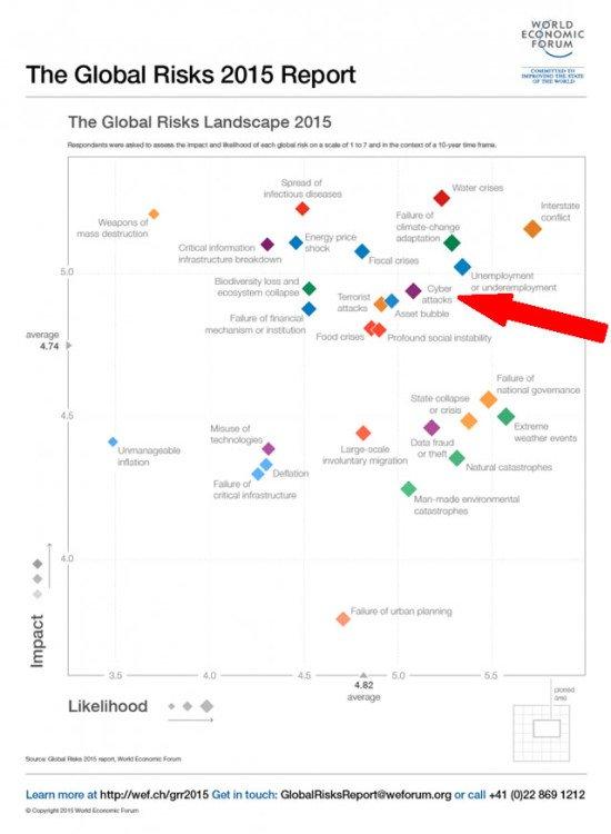 la disinformazione sui social