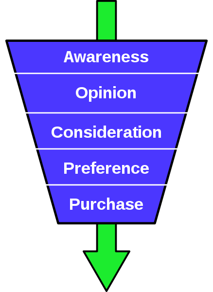 Marketing funnel- 6 errori da non fare_1